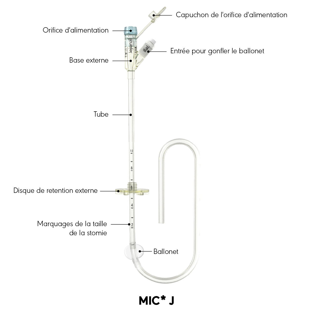 Schéma produit de la sonde de jéjunostomie MIC*